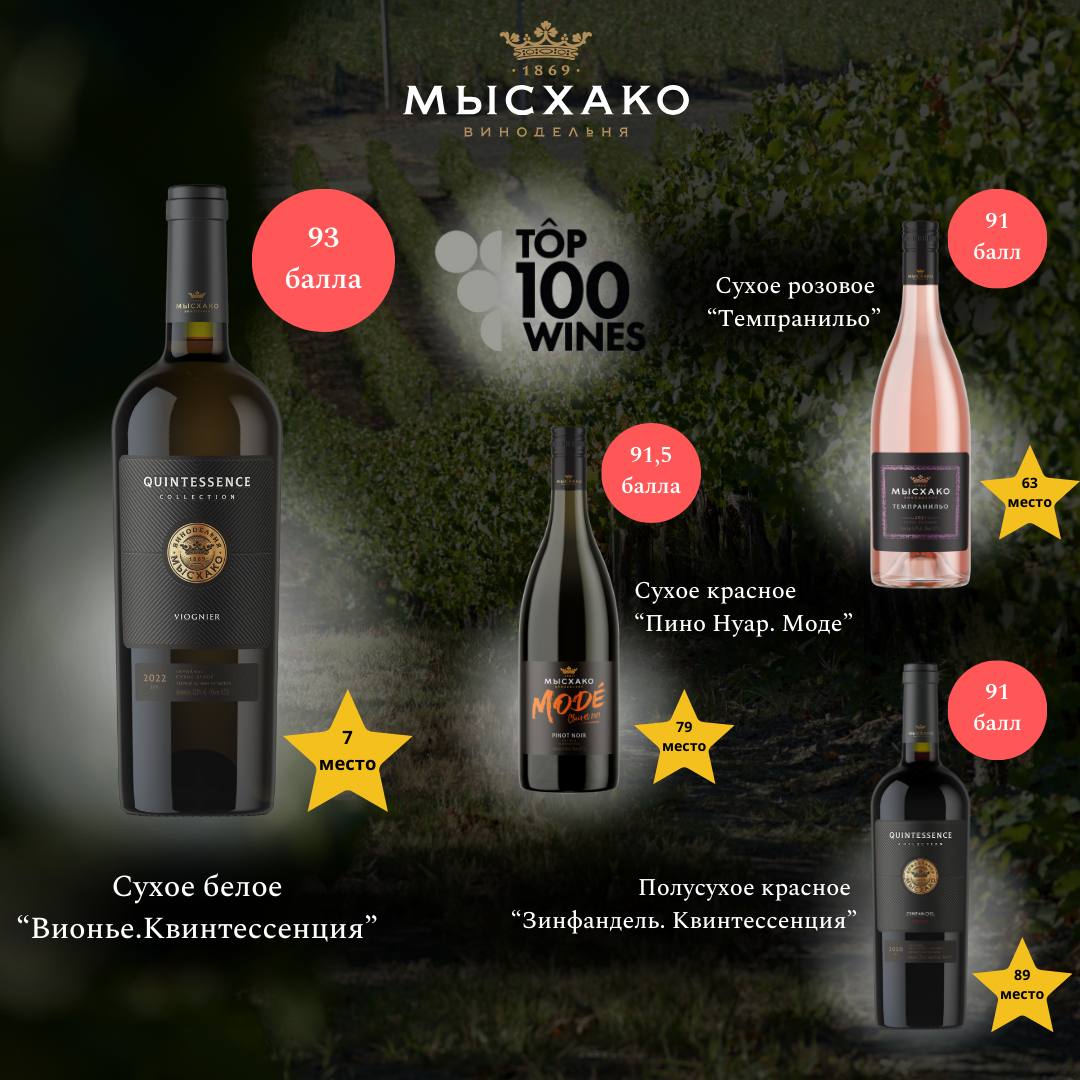Top100Wines Forbes 2023